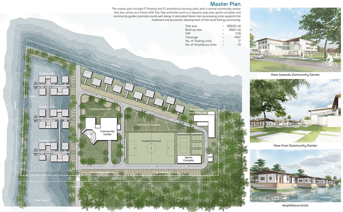 Amphibious Housing For Flood Affected Communities | Architecture Thesis On Floating Architecture