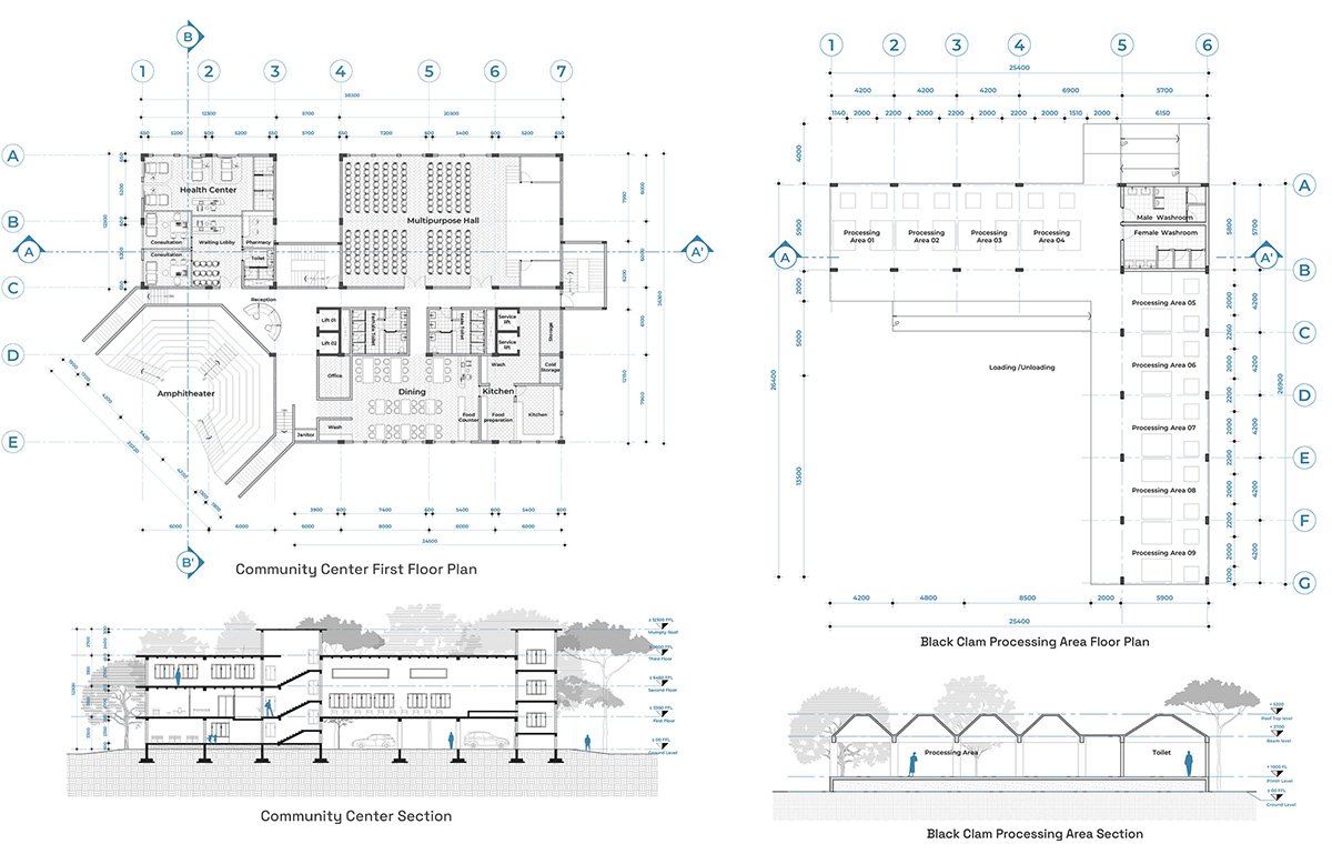 Amphibious Housing For Flood Affected Communities | Architecture Thesis On Floating Architecture