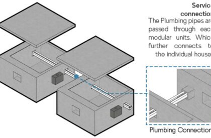 Amphibious Housing For Flood Affected Communities | Architecture Thesis On Floating Architecture