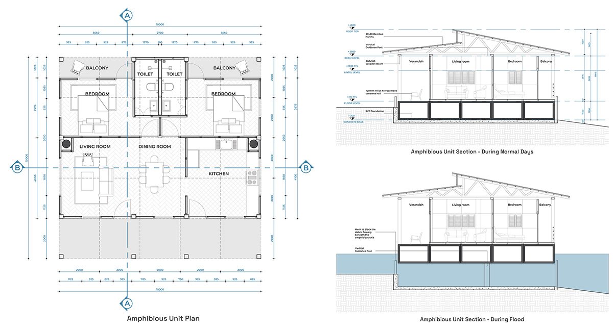 Amphibious Housing For Flood Affected Communities | Architecture Thesis On Floating Architecture