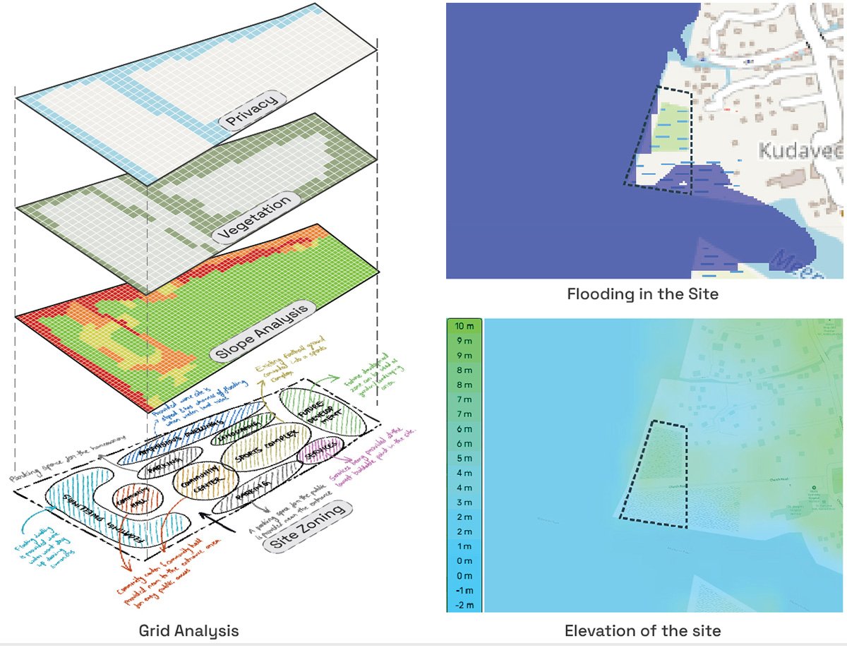 Amphibious Housing For Flood Affected Communities | Architecture Thesis On Floating Architecture