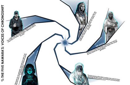 Chronoshift: Regenerative Architecture for Urban Regeneration and Heritage Revitalization in Old Cairo | Bachelor’s Design Thesis