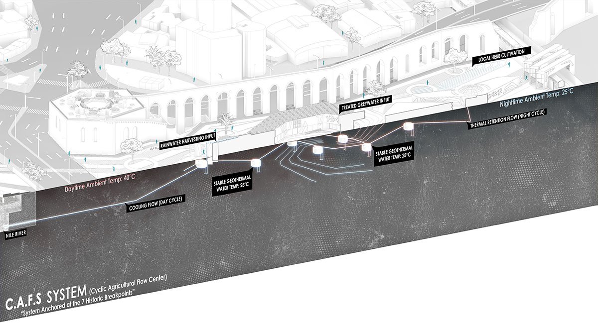 Chronoshift: Regenerative Architecture for Urban Regeneration and Heritage Revitalization in Old Cairo | Bachelor’s Design Thesis