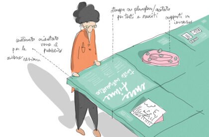 Essere Fiume | Studio Ossidiana