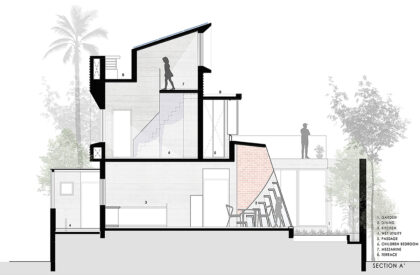 Harshaangan: A House for Gardens | Aangan Architects