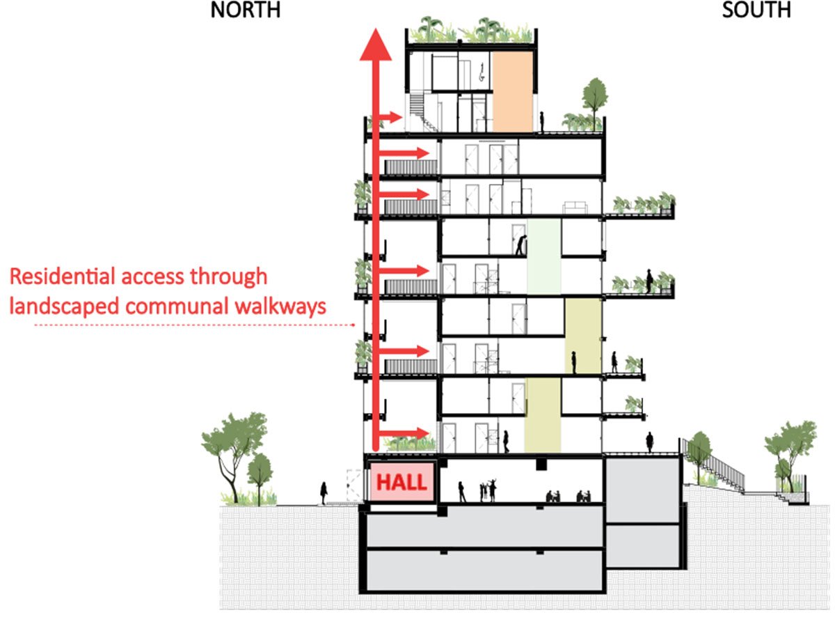 Home Spirit | TAA (Taillandier Architectes Associés)