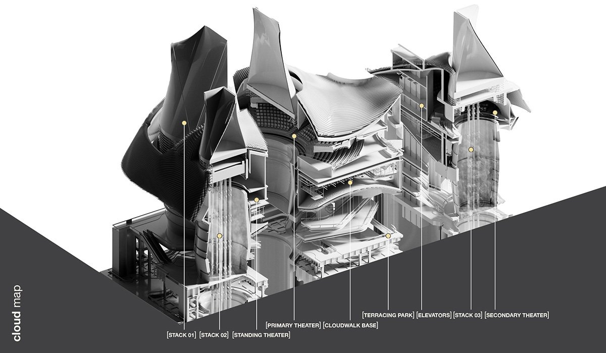 HyperCloud: Geothermal Energy as Performative Infrastructure in Contemporary Theatre Architecture | Masters Design Project