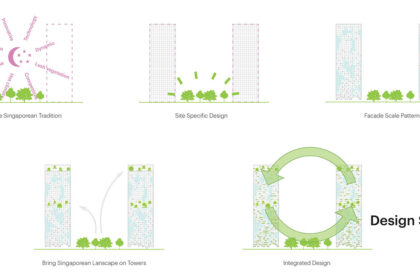 Irwell Hill Residences | MVRDV