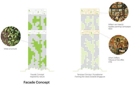 Irwell Hill Residences | MVRDV
