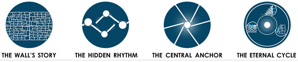 Chronoshift: Regenerative Architecture for Urban Regeneration and Heritage Revitalization in Old Cairo | Bachelor’s Design Thesis