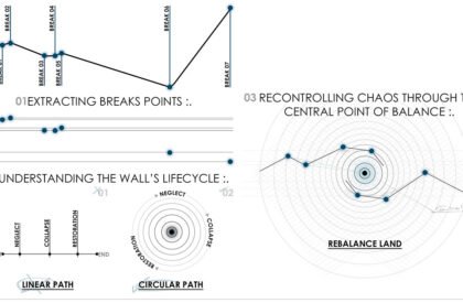 Chronoshift: Regenerative Architecture for Urban Regeneration and Heritage Revitalization in Old Cairo | Bachelor’s Design Thesis