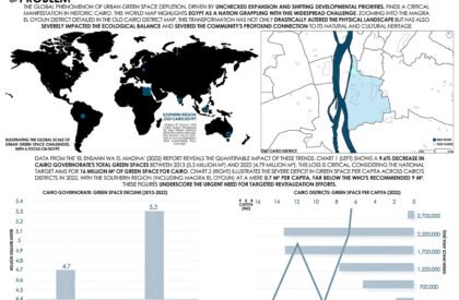 Chronoshift: Regenerative Architecture for Urban Regeneration and Heritage Revitalization in Old Cairo | Bachelor’s Design Thesis