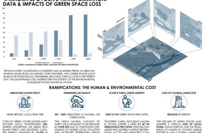 Chronoshift: Regenerative Architecture for Urban Regeneration and Heritage Revitalization in Old Cairo | Bachelor’s Design Thesis