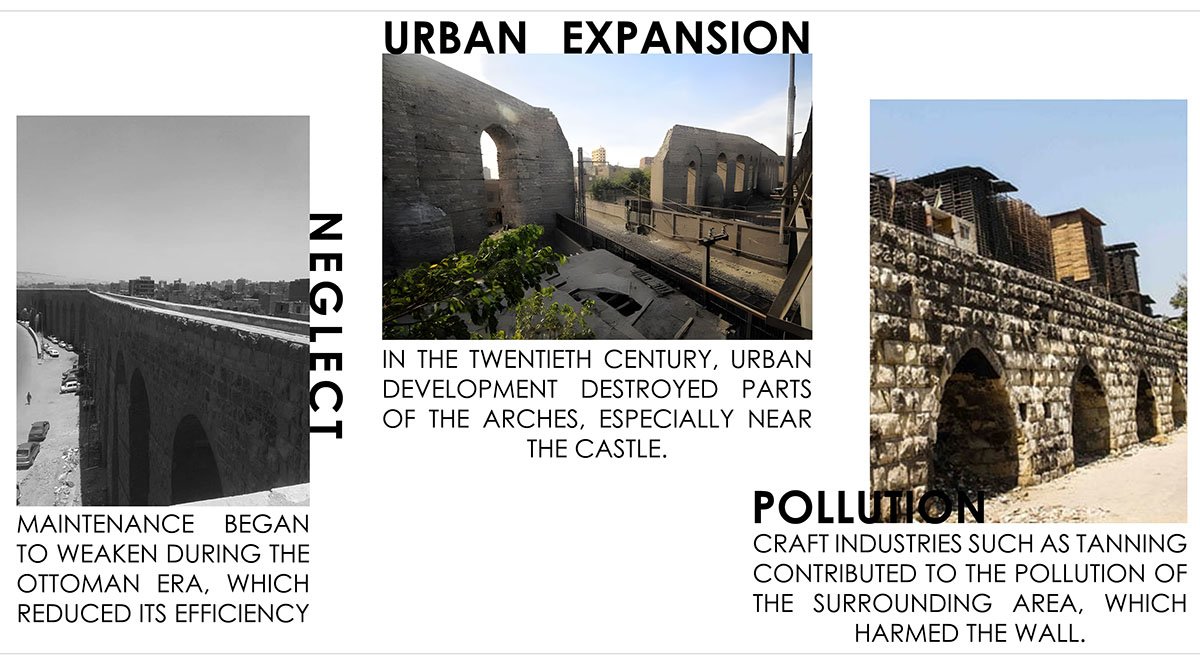 Chronoshift: Regenerative Architecture for Urban Regeneration and Heritage Revitalization in Old Cairo | Bachelor’s Design Thesis