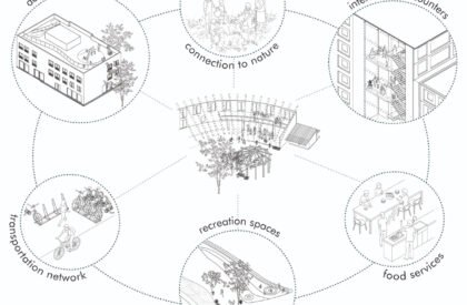 Commons by the Park: Activating Mutual Aid Networks | Bachelors Design Project on Mixed-Use Urban Development