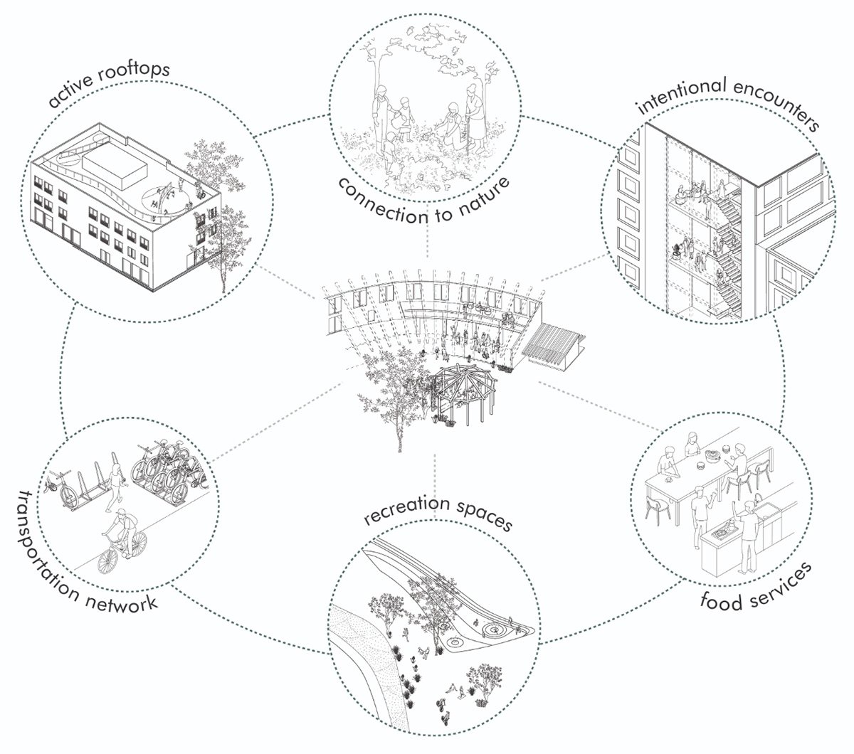 Commons by the Park: Activating Mutual Aid Networks | Bachelors Design Project on Mixed-Use Urban Development
