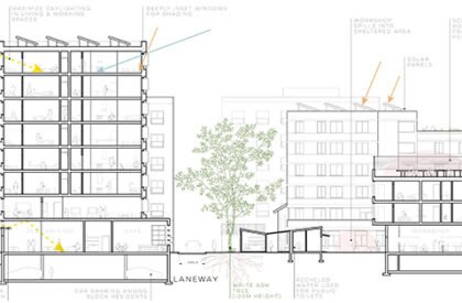 Commons by the Park: Activating Mutual Aid Networks | Bachelors Design Project on Mixed-Use Urban Development