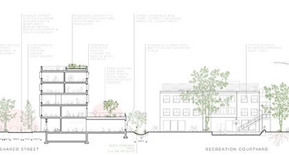 Commons by the Park: Activating Mutual Aid Networks | Bachelors Design Project on Mixed-Use Urban Development