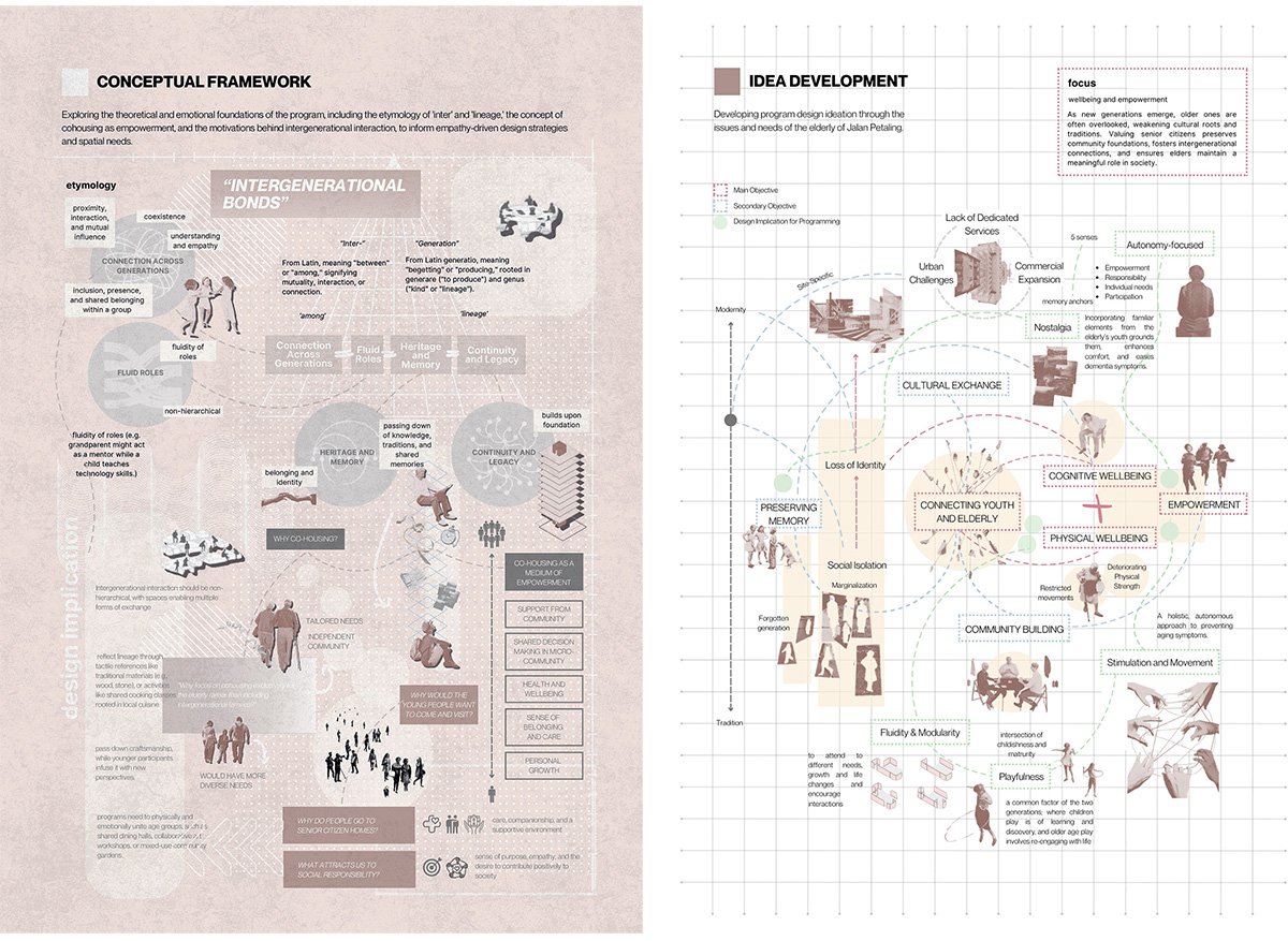 Stories from the Hearth: Intergenerational Co-Housing as Cultural and Social Infrastructure in Chinatown | Interior Architecture Thesis