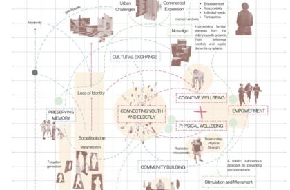 Stories from the Hearth: Intergenerational Co-Housing as Cultural and Social Infrastructure in Chinatown | Interior Architecture Thesis
