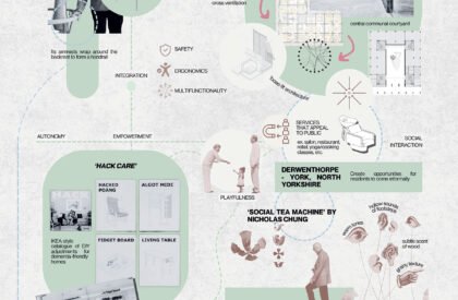 Stories from the Hearth: Intergenerational Co-Housing as Cultural and Social Infrastructure in Chinatown | Interior Architecture Thesis