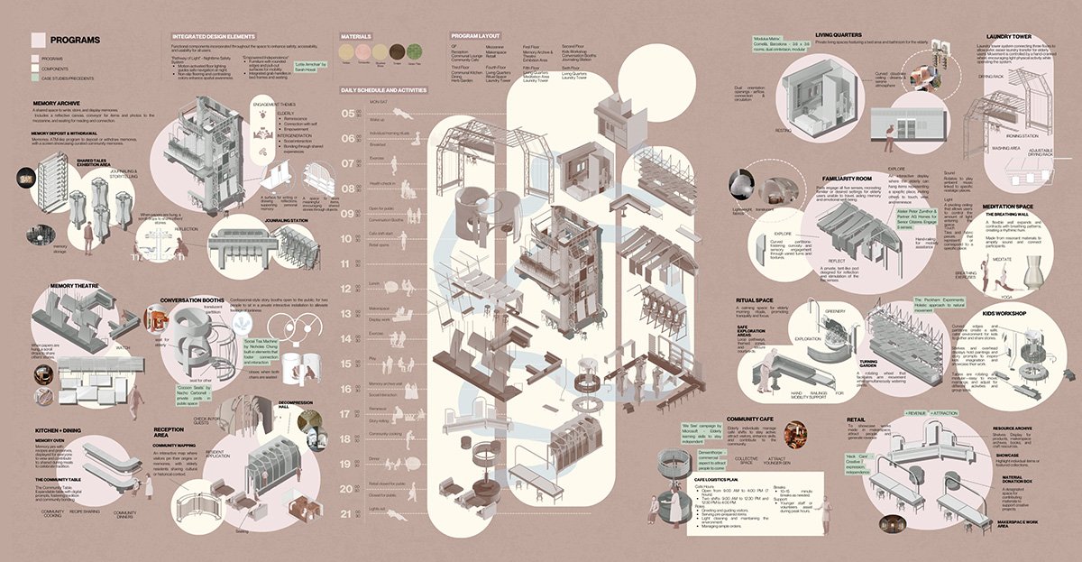 Stories from the Hearth: Intergenerational Co-Housing as Cultural and Social Infrastructure in Chinatown | Interior Architecture Thesis