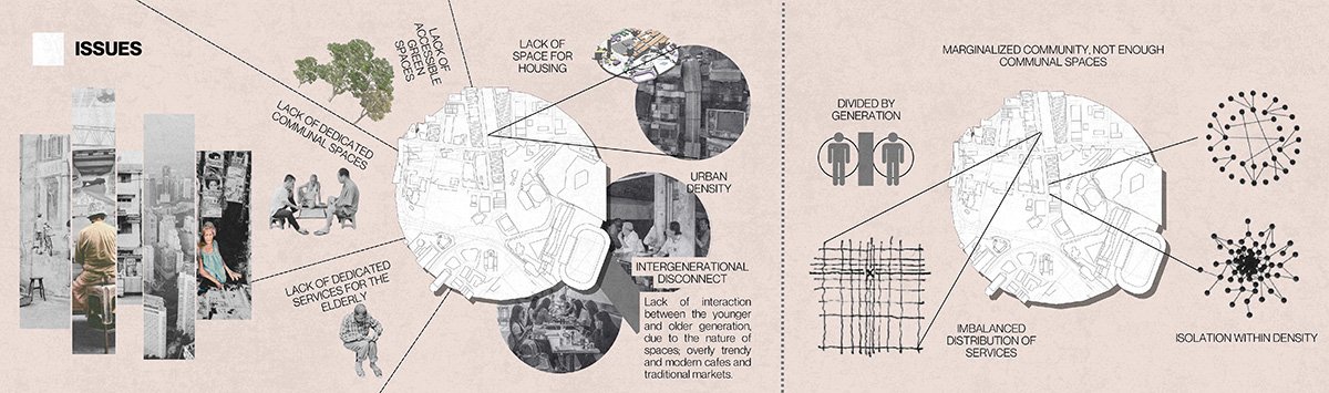 Stories from the Hearth: Intergenerational Co-Housing as Cultural and Social Infrastructure in Chinatown | Interior Architecture Thesis