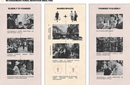 Stories from the Hearth: Intergenerational Co-Housing as Cultural and Social Infrastructure in Chinatown | Interior Architecture Thesis