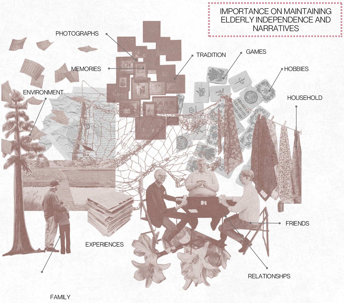 Stories from the Hearth: Intergenerational Co-Housing as Cultural and Social Infrastructure in Chinatown | Interior Architecture Thesis