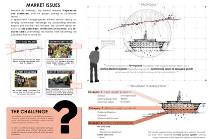 The Second Voyage : A Unified Marketplace For Bhatiary's Shipwreck Material Industry | Architecture Thesis