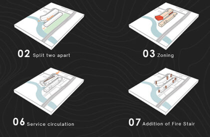 The Second Voyage : A Unified Marketplace For Bhatiary's Shipwreck Material Industry | Architecture Thesis