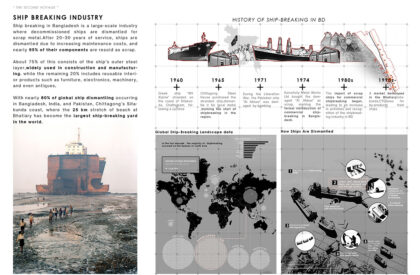 The Second Voyage : A Unified Marketplace For Bhatiary's Shipwreck Material Industry | Architecture Thesis