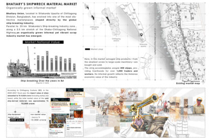 The Second Voyage : A Unified Marketplace For Bhatiary's Shipwreck Material Industry | Architecture Thesis