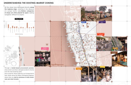 The Second Voyage : A Unified Marketplace For Bhatiary's Shipwreck Material Industry | Architecture Thesis