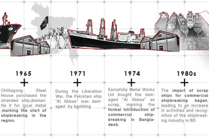 The Second Voyage : A Unified Marketplace For Bhatiary's Shipwreck Material Industry | Architecture Thesis