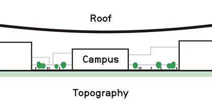 Hangzhou International Innovation Institute | HENN