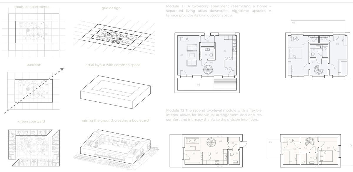 t.bs – tu. blisko swoich (here. close to your people): Affordable Social Housing in Poland That Reimagines Community Living | Bachelors Design Thesis