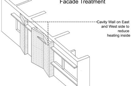 Megh Mallar | Framework