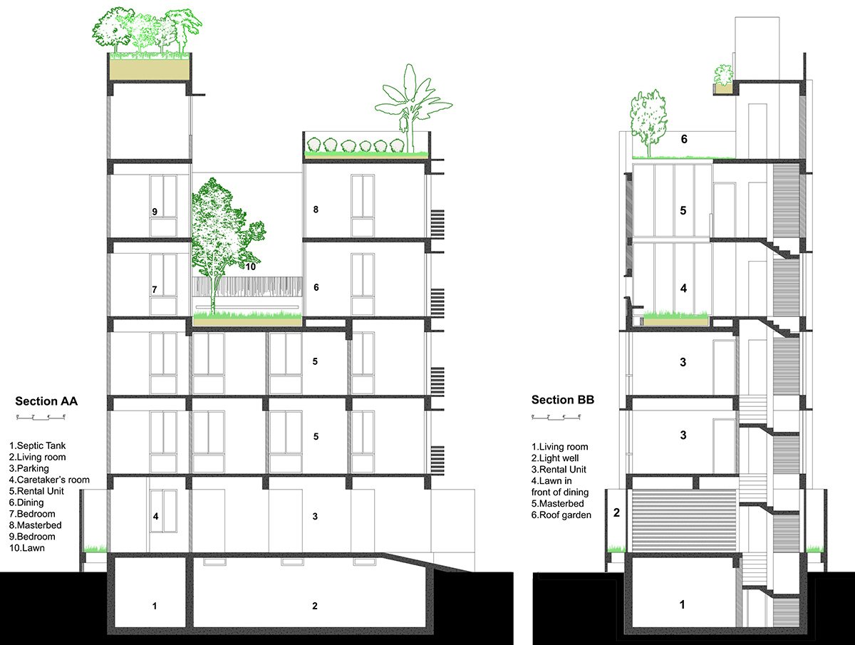 Megh Mallar | Framework