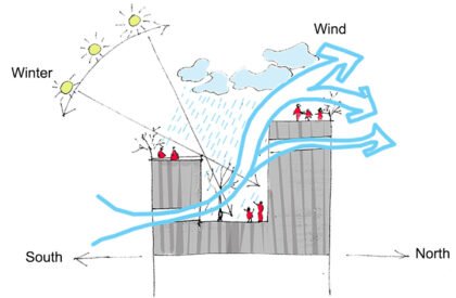 Megh Mallar | Framework