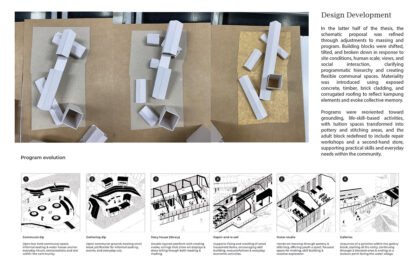 Vessel of Memory: Spatializing Everyday Resilience through Cultural Architecture | Architecture Thesis