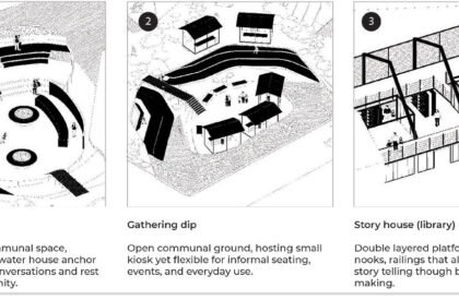 Vessel of Memory: Spatializing Everyday Resilience through Cultural Architecture | Architecture Thesis