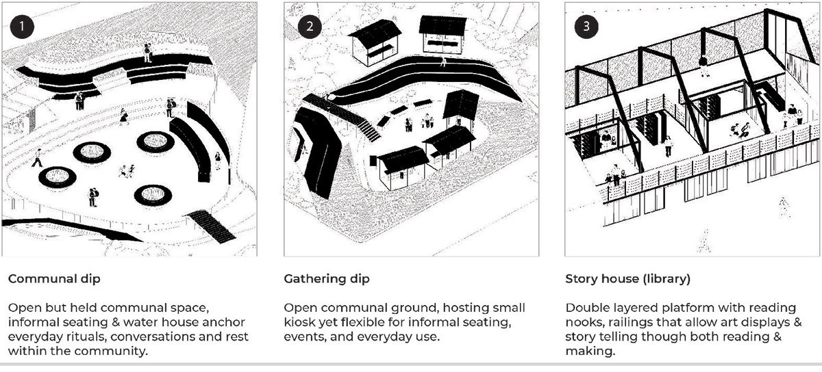 Vessel of Memory: Spatializing Everyday Resilience through Cultural Architecture | Architecture Thesis