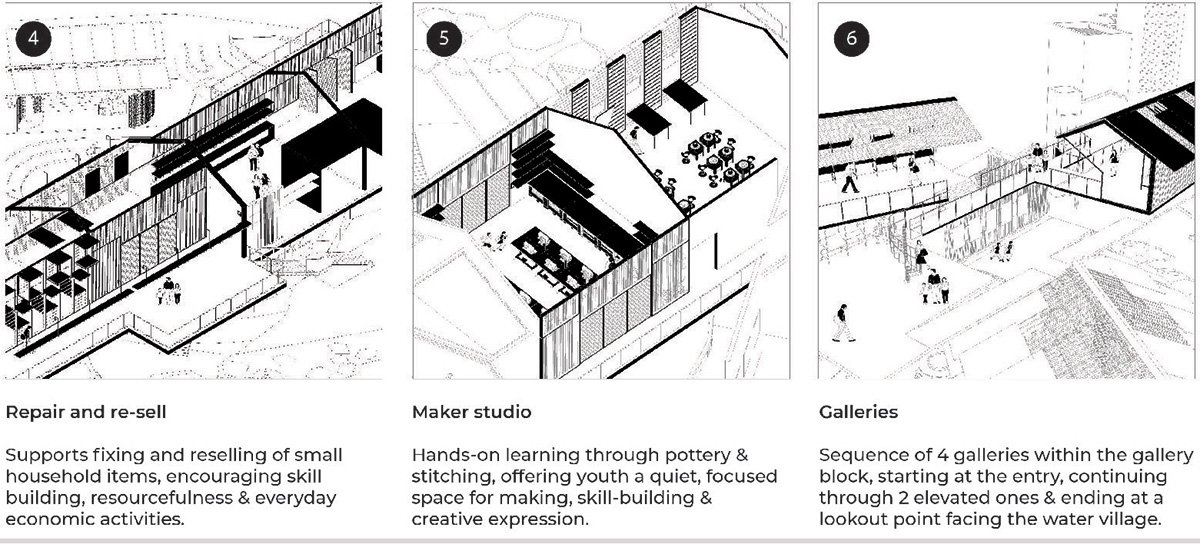 Vessel of Memory: Spatializing Everyday Resilience through Cultural Architecture | Architecture Thesis