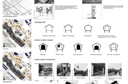 Vessel of Memory: Spatializing Everyday Resilience through Cultural Architecture | Architecture Thesis