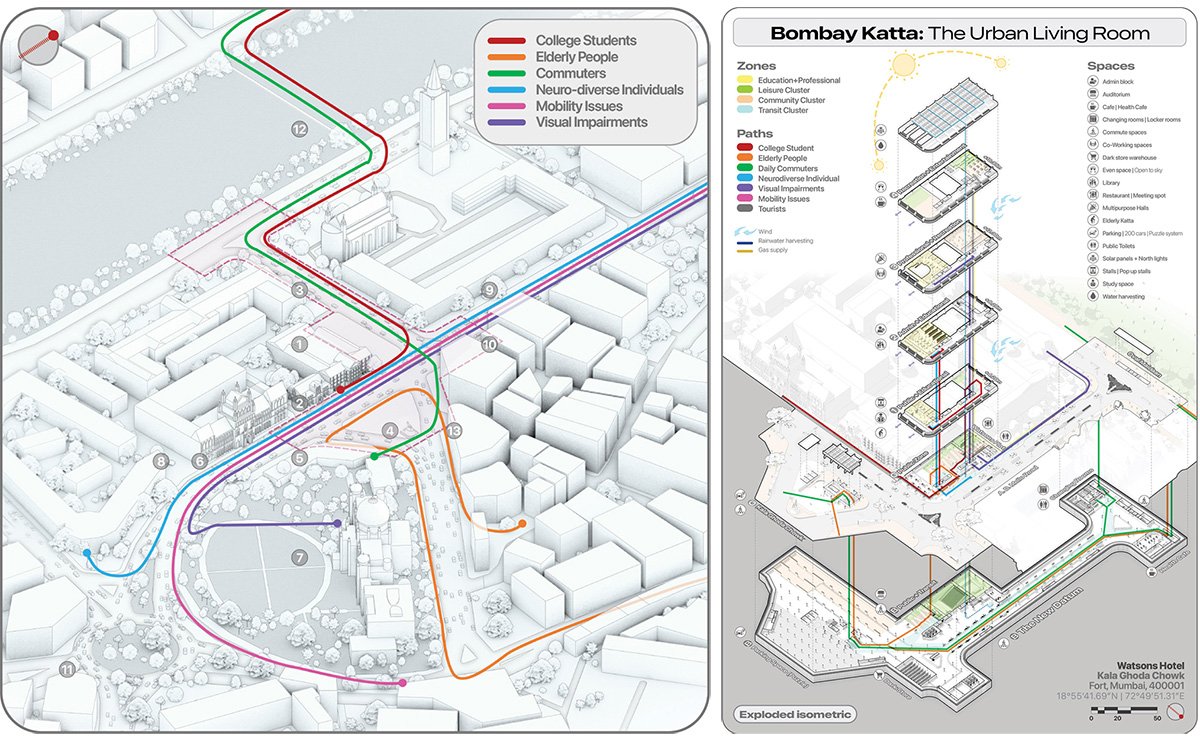 Assumptions to Inclusion – Rethinking the Social Datum: Inclusive Public Architecture for Everyday Urban Life in South Mumbai | Architecture Thesis on Urban Regeneration