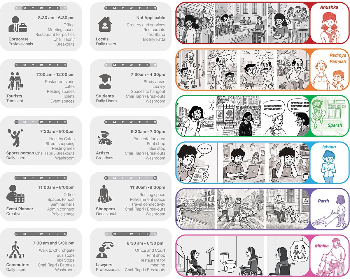 Assumptions to Inclusion – Rethinking the Social Datum: Inclusive Public Architecture for Everyday Urban Life in South Mumbai | Architecture Thesis on Urban Regeneration