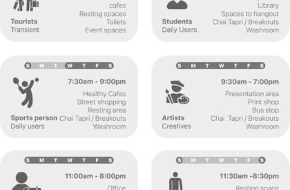 Assumptions to Inclusion – Rethinking the Social Datum: Inclusive Public Architecture for Everyday Urban Life in South Mumbai | Architecture Thesis on Urban Regeneration