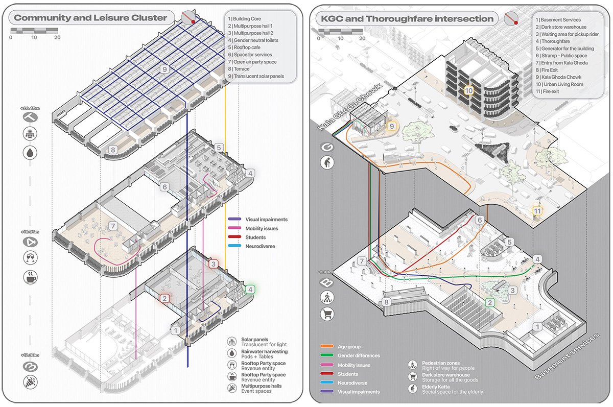 Assumptions to Inclusion – Rethinking the Social Datum: Inclusive Public Architecture for Everyday Urban Life in South Mumbai | Architecture Thesis on Urban Regeneration