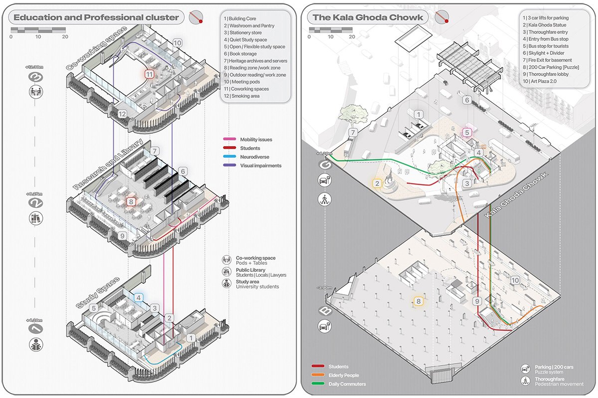 Assumptions to Inclusion – Rethinking the Social Datum: Inclusive Public Architecture for Everyday Urban Life in South Mumbai | Architecture Thesis on Urban Regeneration